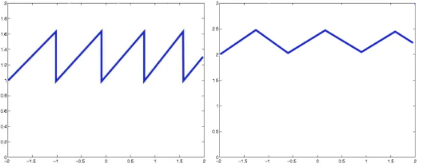 Figure 3.1: TCP vs. TFRC rate control