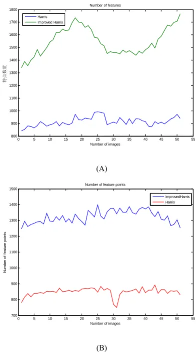 Figure 9. PETS2009 datum with high crowd density (D1) and the 