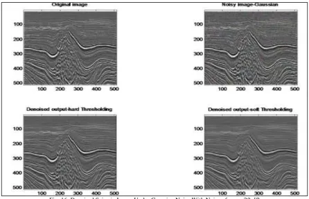 Fig. 15: PSNR Plot Of Denoised Microscopic Image 