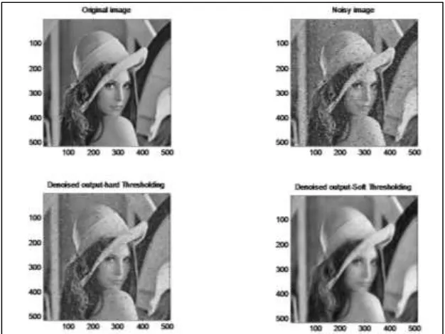 Table – 1 PSNR Values for Denoised Grayscale Image Using Proposed Method 
