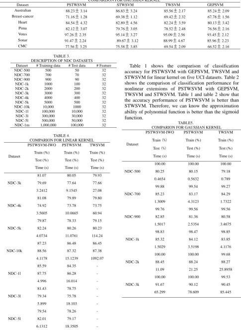 TABLE 3.  DESCRIPTION OF NDC DATASETS