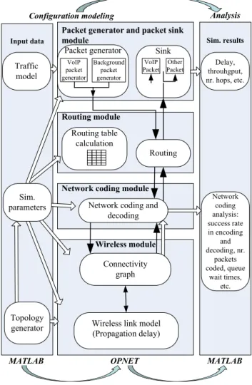 Fig. 3   Simulation model architecture. 