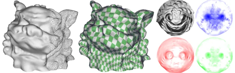 Figure 3.1: For a surface mesh (left, 36k triangles), a parameterization is computed, depictedthrough a texture map (middle)