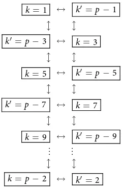 Figure 2. The CV H-graph state generated by the travel scenario described in the text