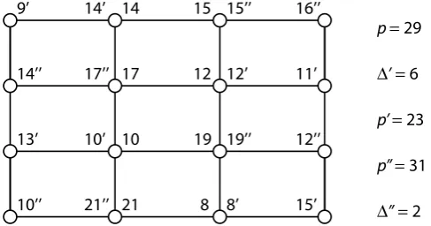 Figure 3. H-graph state for p = 29, p′ =23, and p″=31, with ∆′ = 6 and ∆ =″2. Each mode, indicated by an open circle, has potentially multiple labels, associated with p, p′ , or p″ .
