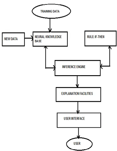 Figure 2.7: Neural network control block diagram   