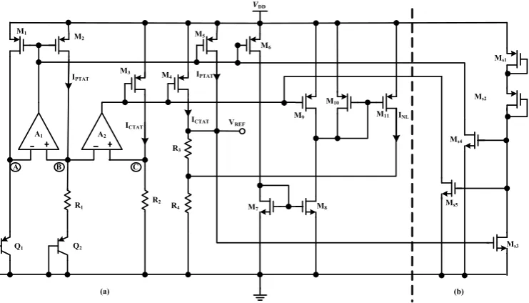 Figure 1. Designed BGR (a) core circuit of BGR, (b) start-up circuit 