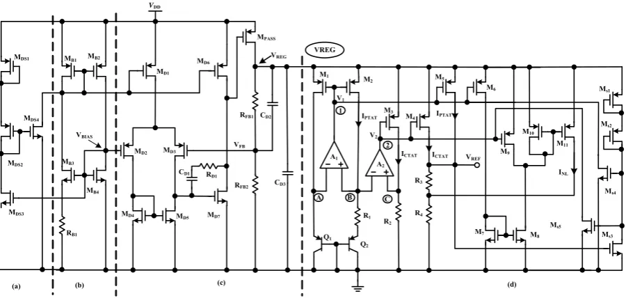 Fig.3 shows the designed high PSRR piecewise-linear 