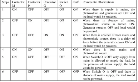 Figure 5: Completed circuit of the hybrid power control system  