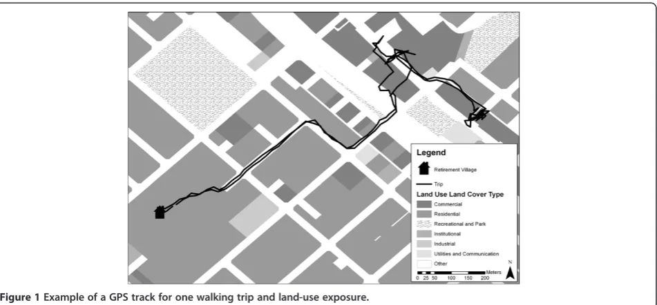 Figure 1 Example of a GPS track for one walking trip and land-use exposure.