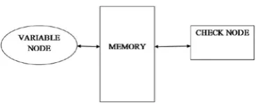 Fig. 1. Serial Decoder Architecture 