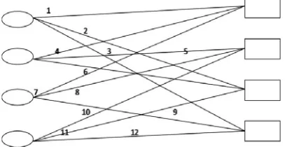 Fig. 3. Number Tanner Graph 