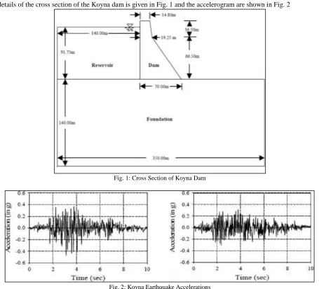 Fig. 2: Koyna Earthquake Accelerations 
