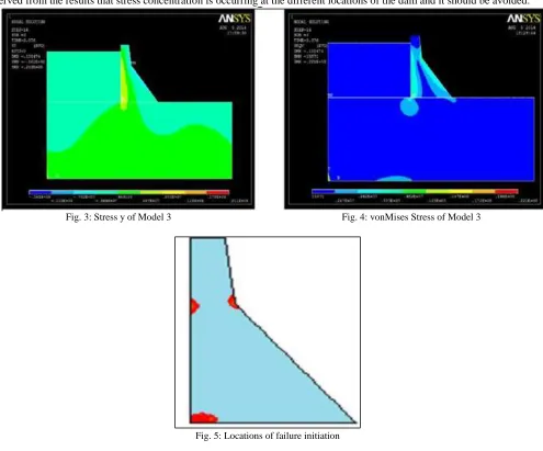 Fig. 5: Locations of failure initiation 