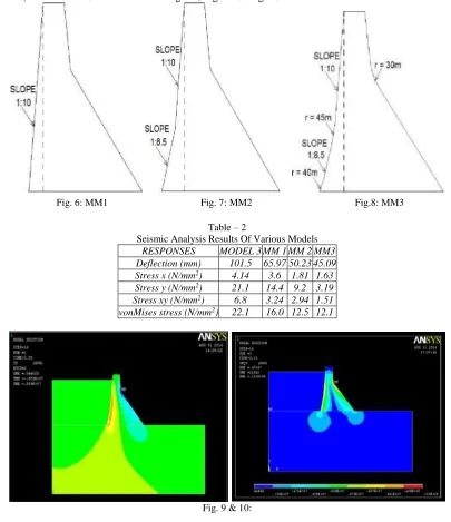 Table – 2 Seismic Analysis Results Of Various Models 