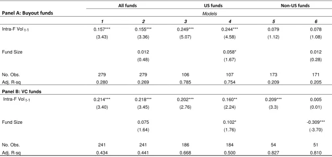 Table 8: Persistence in risk 