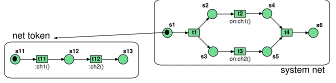 Figure 5: A sample EOS