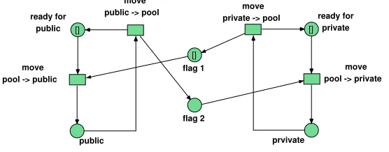 Figure 7: The Agent