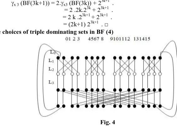 Fig. 4   The triple domination number of BF(3k+2) is     (k+1) 2