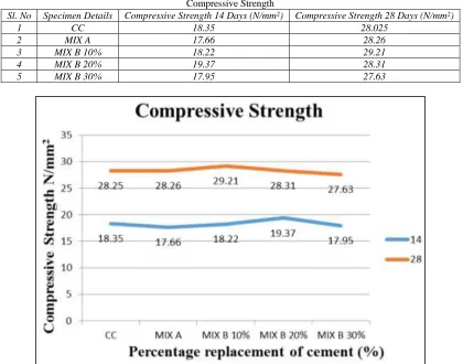 Fig. 1: Slump Test Result 