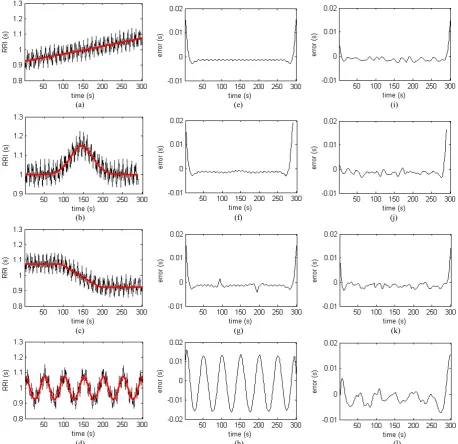 Figure 4  Trend filtering performance: (a)~(d) are simulated HRV signals with line, gauss, break, cosine pattern trend respectively; (e)~(h) are error 