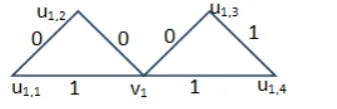 Figure 2.1:  vf(0,1) = (3,3), ef(0,1) = (3,3) P1(2-C3) E- cordial.  