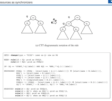Figure 7: A WIPPOG rule for upsizing adaptation: sequence insertion in sequence construct.