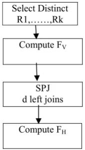 Fig : Main steps of methods based on FV (un 