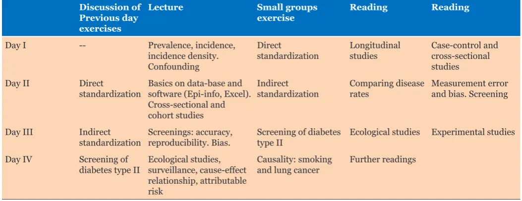 Table 1: Schedule of a course of basic epidemiology 