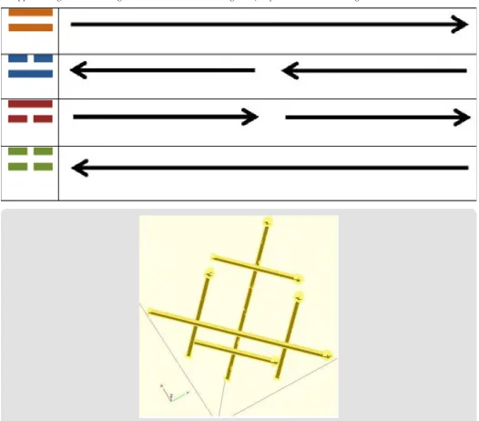 Table 1: Equivalences between the “I Ching” digrams (presented here) and the Yin/Yang arrows (presented in 2, there, not here, in its Appendix Figure 2; see the logic for their molecular obtaining there) as per their relation to the genetic code.