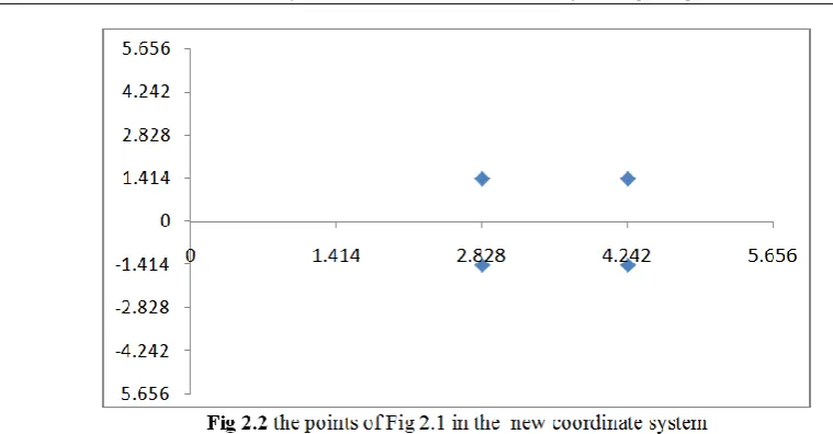 Table 2.1 gives a rank 2 matrix representations rating of subject by the student. In this contrived example there are two concepts understanding the subjects: “Science & Engineering” 