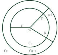 Figure 5. Diagram of the discrete-point sampling model 