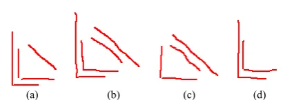 Figure 8. A salient hand-sketch group for the wheel part’s five component 