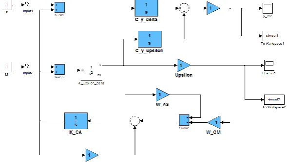 Fig. 3. Block diagram of a standard center of mass motion stabilization system of a spacecraft   