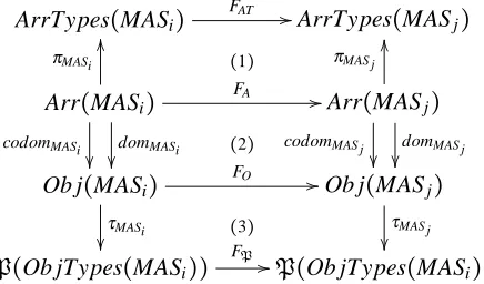 Figure 2: Simple Morphism
