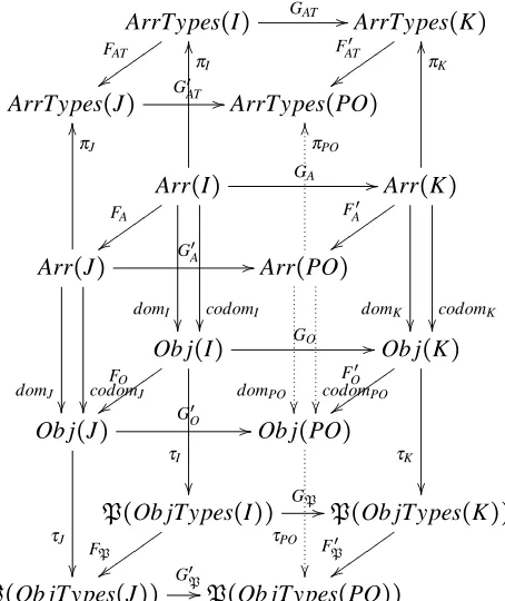 Figure 3: Componentwise Pushout Visualization