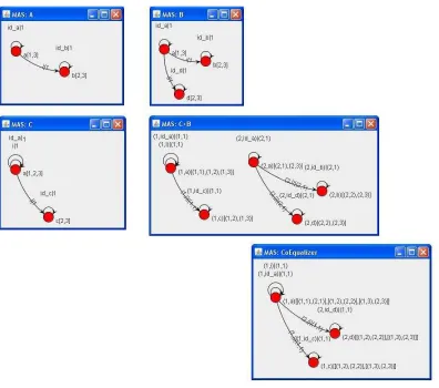 Figure 9: Sequence of Transformation Steps