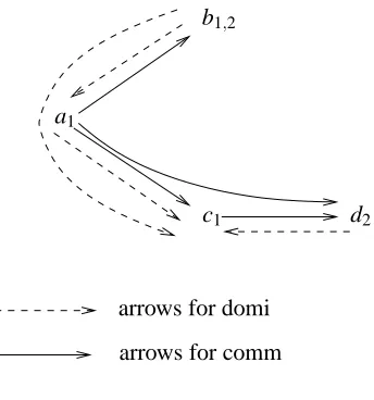 Figure 1: Simple Example