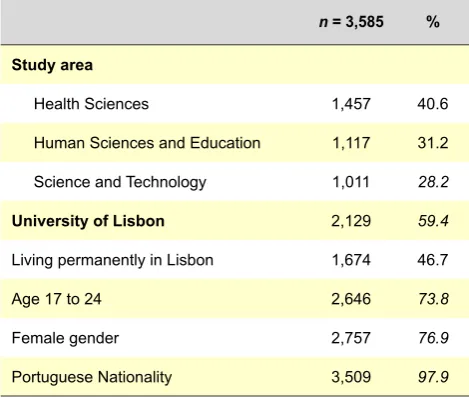 Table 1 - Sample characteristics (absolute and relative frequency)