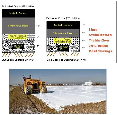 Figure 1 & 2 Application of Lime Stabilization 