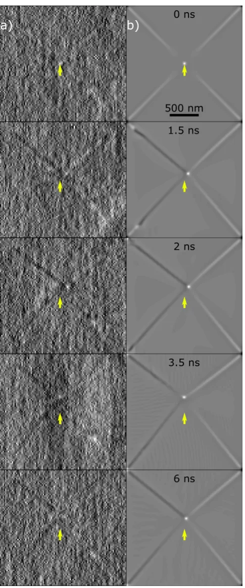 Figure 5. Domain wall dynamics. (a) Experimental and (b) simulated magnetic contrast of the domain structure imaged in perpendicular orientation at diferent delay times (from top to bottom): 0.0, 1.5, 2.0, 3.5 and 6.0 ns