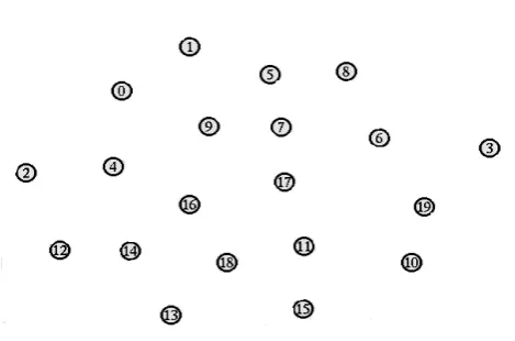 Fig 1 Model of Sensor Networks 