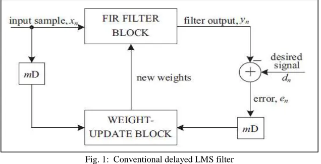 Fig. 1:  Conventional delayed LMS filter 