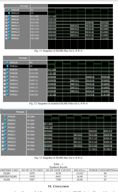Fig. 12: Snapshot of modified DLMS Filter for L=8 N=4 
