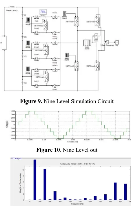 Figure 9. Nine Level Simulation Circuit 