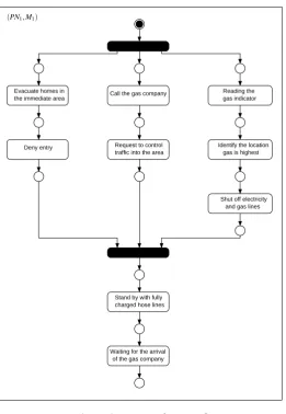 Figure 2: Process ( PN,1 M)1