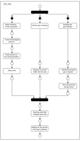 Figure 5: Process ( PN,2 M)2