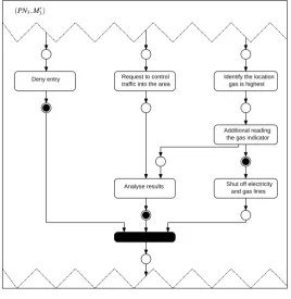 Figure 10: Rule prodexpand