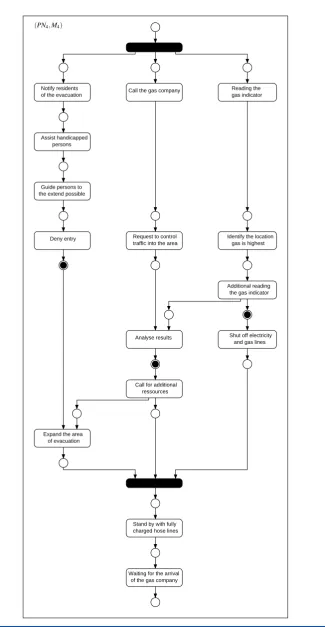 Figure 11: Process ( PN,4 M)4