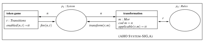 Figure 1: Algebraic higher order system